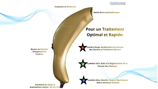 Appareil de Luminotherapie Capilaire - Anti-Chute & Stimulation de la Pousse des Cheveux
